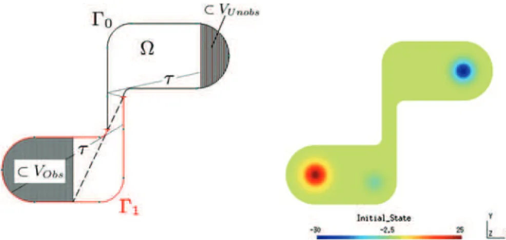 Fig. 1 An example of configuration in two dimensions and the initial state to reconstruct                  ¨ w +n (x, t ) − ∆w n + (x, t ) = 0 ∀ x ∈ Ω, t ∈ (0, τ ),w+n(x, t ) =0∀ x ∈ Γ0, t ∈ (0, τ ),w+n(x, t ) = γ∂(−∆)−1w˙+n(x, t )∂ν+ γ y(