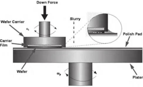Fig. 2. Comparison of CMP parameters, removal rate (RR), within wafer non-uniformity (NU), Defectivity (D0) and H 2 O 2 decomposition rate between POU (n = 22) and CUFS (n = 8) slurries (with only H 2 O 2 and pH adjustments).