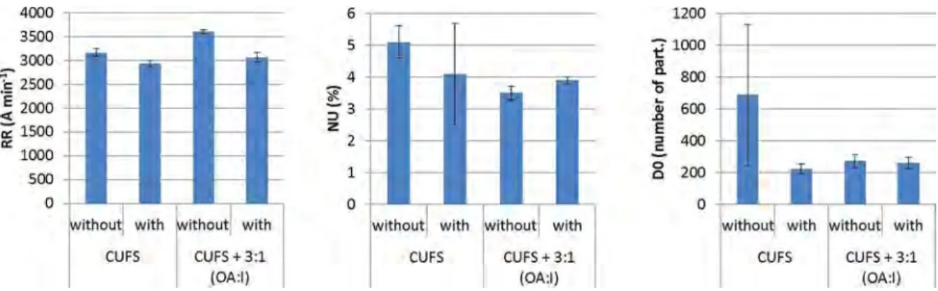 Fig. 7. Isoresponse curves of tungsten removal rate (RR) as a function of iron (X1) and oxalic acid (X2) concentrations [Surfactant (X3) = 0.24 eq.].