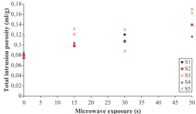 Fig. 12   Correlation between mass loss and energy absorption.