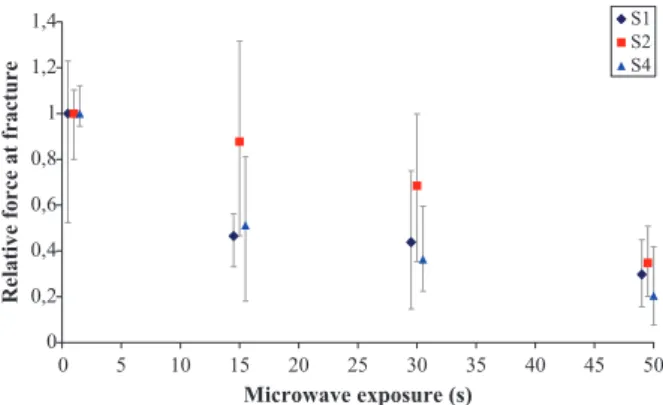 Fig. 17  shows  a  superimposition  of  some  highlighted  images of sample S1. It is noted that the same general  pat-tern applies to all the concrete samples tested in this work,  with differences in the magnitude of the observed changes