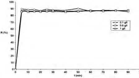 Fig. 5. Industrial wastewater before treatment.