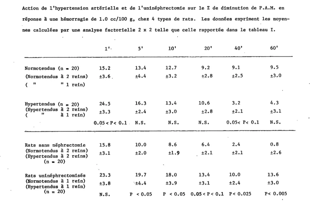 TABLEAU II