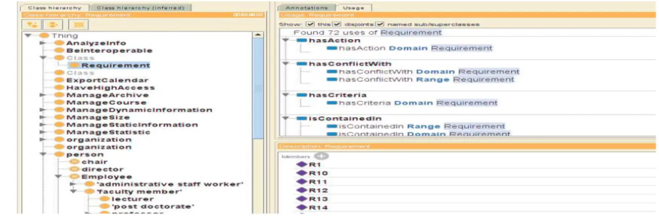 Fig. 4. OWL meta model extended with the requirement pivot model using Protege Editor
