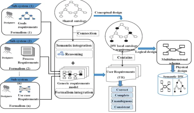 Fig. 1. Approach overview