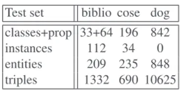 Table 3. Characteristics of the three seed ontologies used in benchmarks.