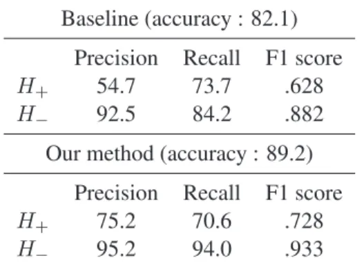 Table 7: Markers used in type prediction