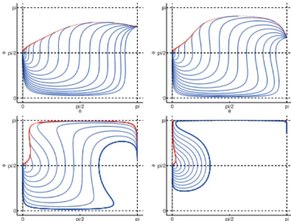 Fig. 6. Conjugate locus with 15 trajectories for k = 0.8, 0.5, 0.2, 0.1 from top left to bottom right.