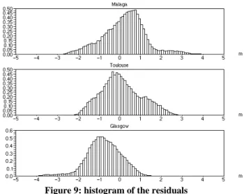Figure 7: code-phase for PRN 120 in Toulouse, 30 and 31 st January 2014 