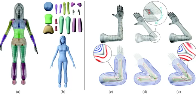 Figure 3: Presets: (a) Initial mesh partitioned according to its skeleton. (b) (top) Each partition is approximated by a scalar field f i and (bottom) composed with our new operators to produce the implicit skin