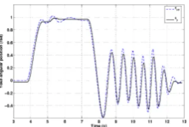 Fig. 15. Angular reference position of yoke (dashed blue) and angular position of yoke (black line) when the pilot makes a sollicitation : Y ref (s) = 1/(0.1s 2 + 0.44s + 1)