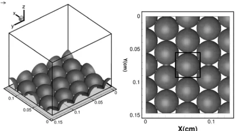 Figure 2. Plan and 3D views of numerical computational domain. The minimal pattern is framed by a square