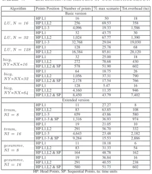 TABLE V. E XPERIMENTAL RESULTS OF OUR METHODOLOGY .