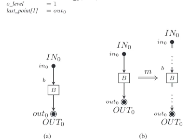 Fig. 7. a) Basic case and b) Structural induction hypothesis.
