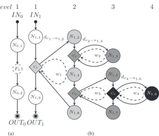 Fig. 10. ECFGs of the main function F 0 and the lu function F 1 with the level, the w of loop head points and some d between the loop head point and the first observation point.