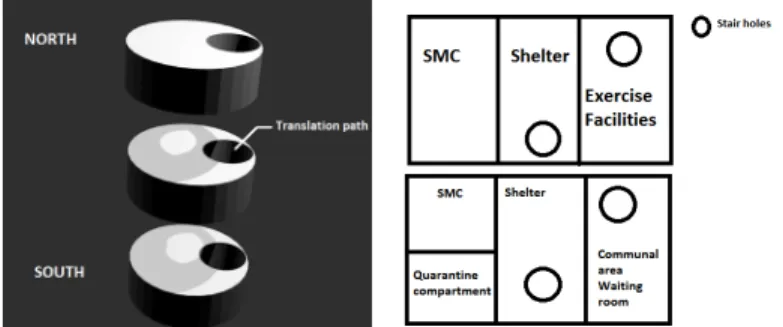 Figure 7: Thor modules internal configuration [13] 
