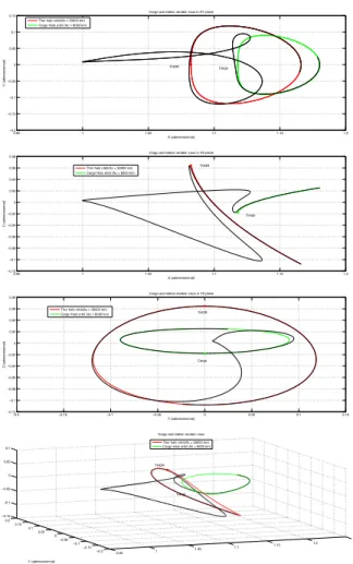 Figure 15 illustrates this initial guess trajectory for rendez-vous  between the cargo and Thor