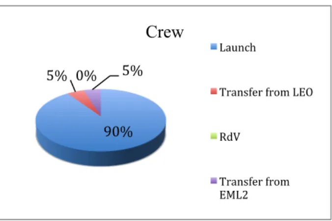 Figure 16: Crew rotation costs distribution 