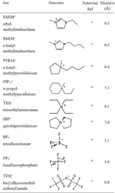 Figure 1. Thermodynamic path used to calculate the energy involved in adsorbing ions in a nanopore.