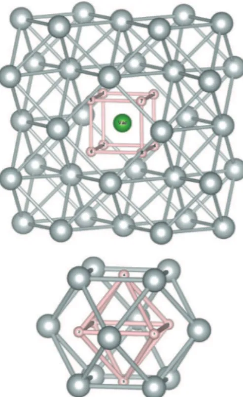 Fig. 3. Evolution of the formation (top) and segregation (bottom) energy according to the distance between the H atom and the vacancy.