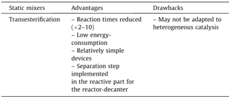 Fig. 11. Schematic diagram of the inclined static mixer reactor/separator and operating concept [160].