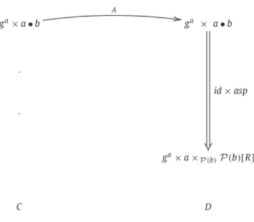 Fig. 1. The natural transformation A and its associated arrow aspect.