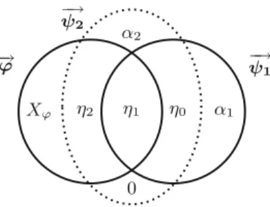 Fig. 2. Assigning cardinalities to the respective intersections.