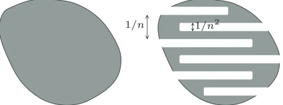 Fig. 3 Left: the original domain ω; Right: the domain ω n . Every point in the domain ω n is at a distance at most 1/n along a vertical line from a point of the boundary