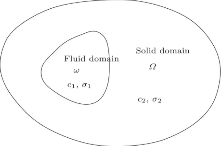 Fig. 2 The sectional geometry of the generalized Graetz problem