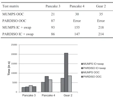 TABLE II