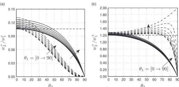 Fig. 5. Instantaneous field of the entropy wave at different time steps for the case when entropy is pulsed