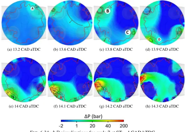 Fig. 6.34 shows the evolution of ΔP on the horizontal plane at z = 0. AI starts at 13 CAD aTDC, and is visible at 13.2 CAD aTDC (Fig