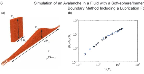 Figure 5: Collapse of a granular column. (a) Initial and final configurations.  (b) Dimensionless distance of run-out as a function of initial aspect ratio: d, present DEM