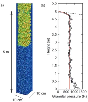 Figure 4: Soft-sphere simulation. (a) Silo filling with 56000 particles colorized by their velocity (blue: low velocity, red: high velocity)