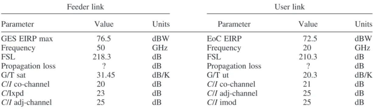 Table I. Considered link budget parameters. Interference levels are given assuming no propagation losses.