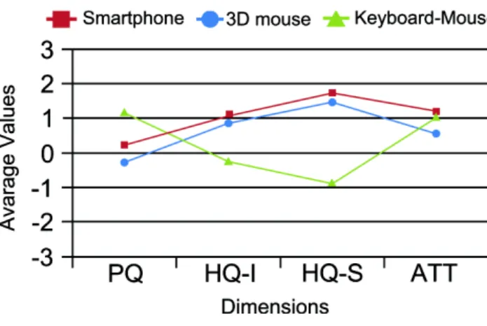 Figure 18. Portfolio generated on the AttrakDiff website. 