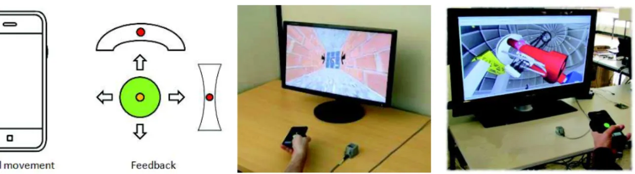 Figure 1. Smartphone-Based interaction techniques to navigate into a 3D museum exhibit:   a) principle of use, b) controlled experiment, c) integration in an in-situ exhibit