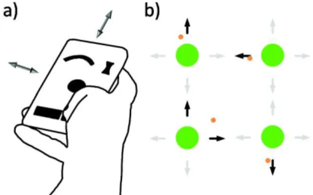 Figure 11. Pictures presented during the guessability study. 