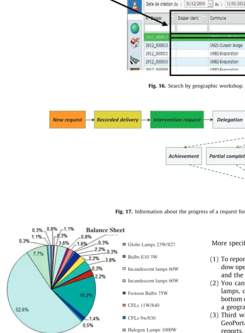 Fig. 18. The distribution of different lights in the target business organization.