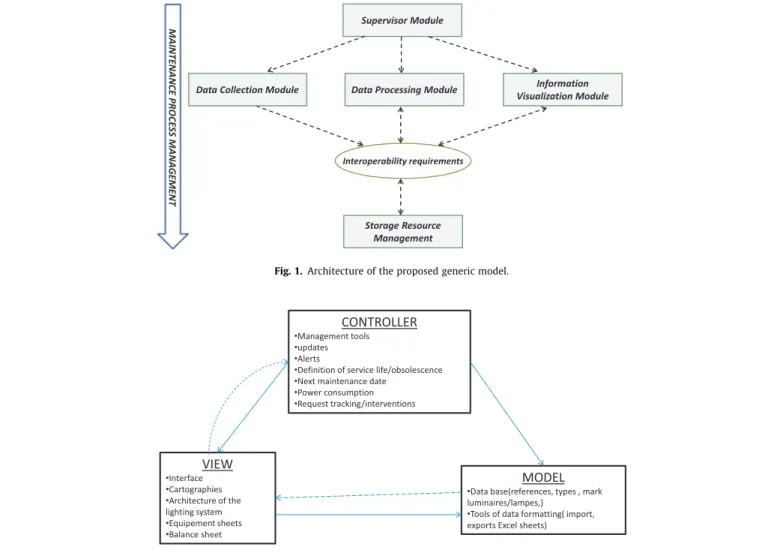 Fig. 2. A contextual collaboration of the MVC architecture components.