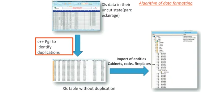 Fig. 5. The algorithmic approaches of data formatting.