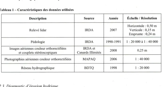 Tableau 1  -  Caractéristiques des données utilisées