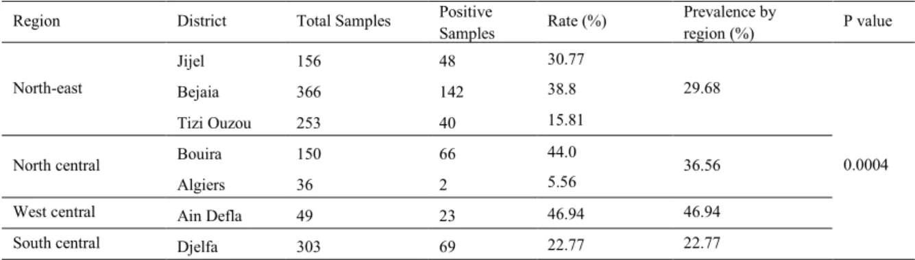 Table 2. Individual prevalence of CAEV by region  