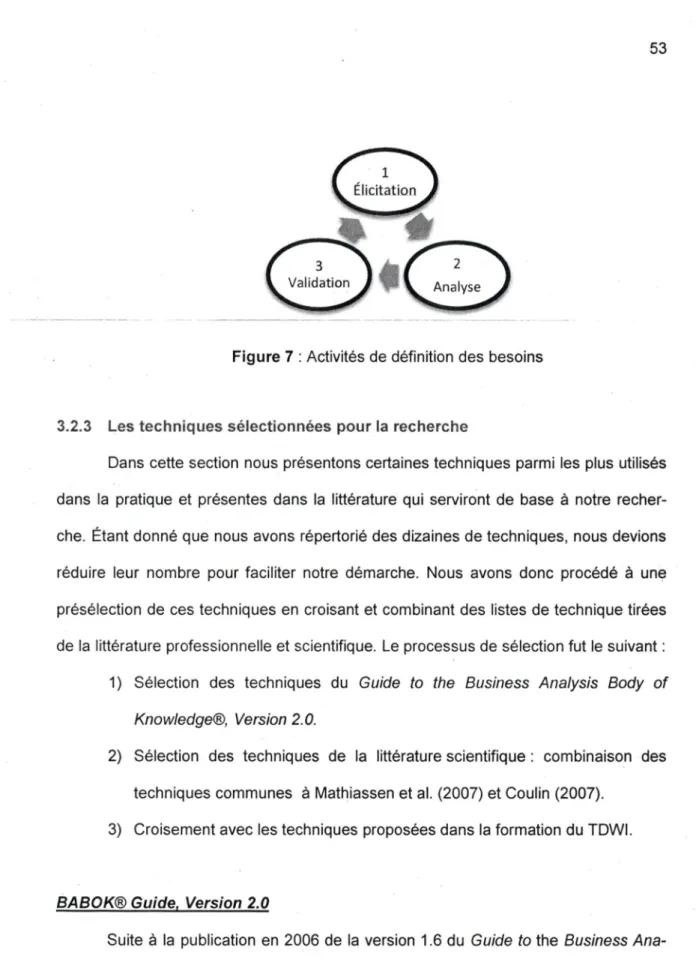 Figure 7  : Activités de définition des besoins