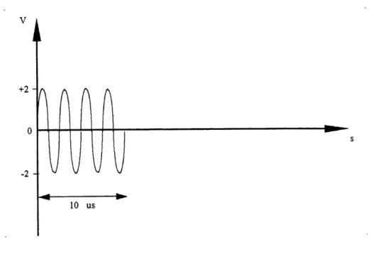 Figure 3.2 - Le signal d'entree