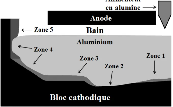 Figure 3.1  Positions des dépôts pris dans les cuves d’électrolyse a, b, c et d. 