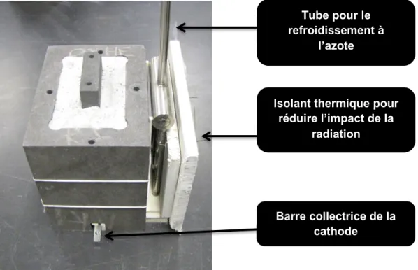 Figure 3.10  Cellule d’électrolyse expérimentale et tube de refroidissement. Tube pour le 