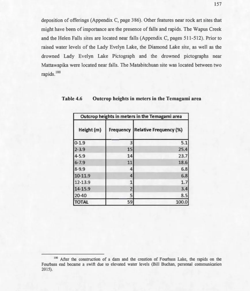 Table 4.6  Outcrop heights in  meters in the Temagami ar ea 