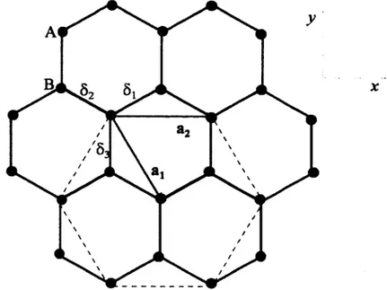 FIGURE  1.1  -   Illustration  de  la structure  cristalline  du graphène.  Les  deux sous-réseaux  sont  triangulaires