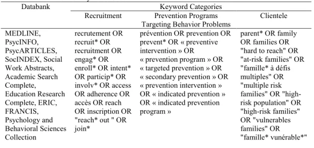 Table 1. Databanks and Keywords Used 